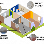 logo humidistop france